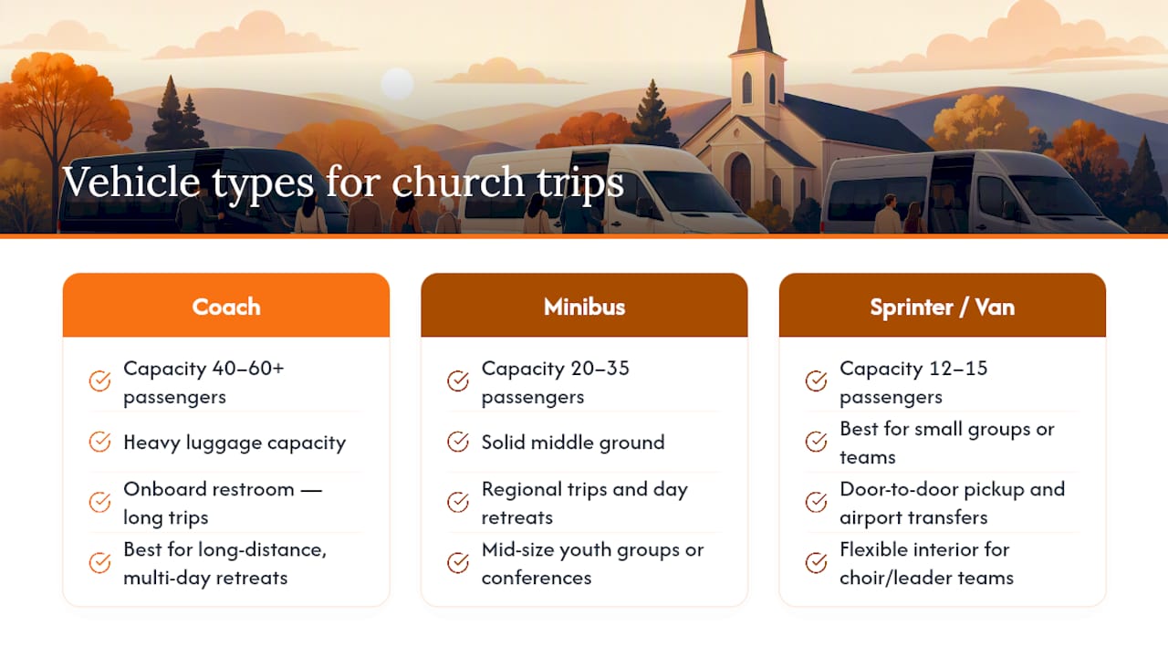 Church transportation capacity comparison