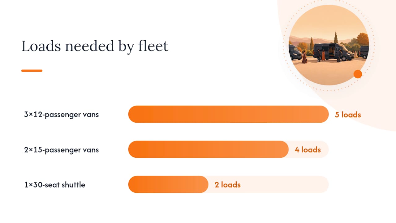 How Many Shuttles Do You Actually Need? — overview diagram