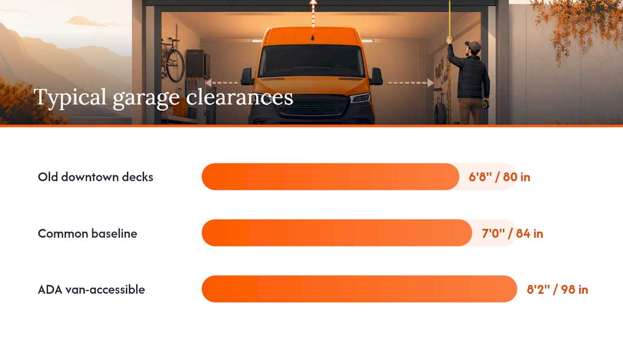 What Are Typical Parking Garage Height Clearances? — overview diagram
