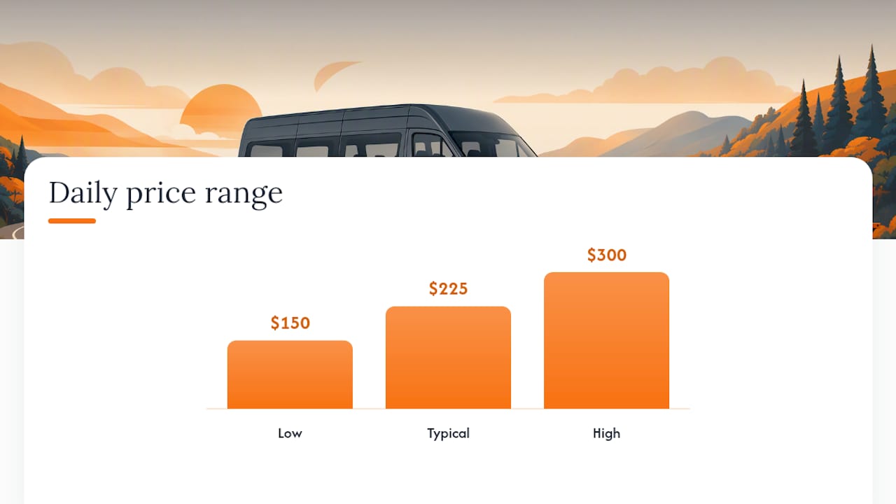 When Should You Book, and What Will It Cost? — overview diagram
