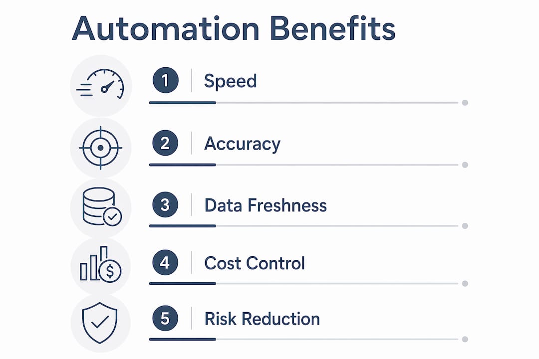 Infographic illustrating benefits of construction automation