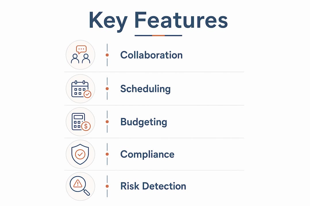 Infographic displaying prioritized construction management features
