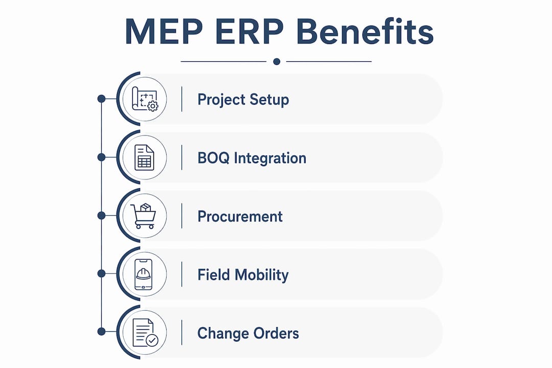 Infographic highlighting key MEP ERP features