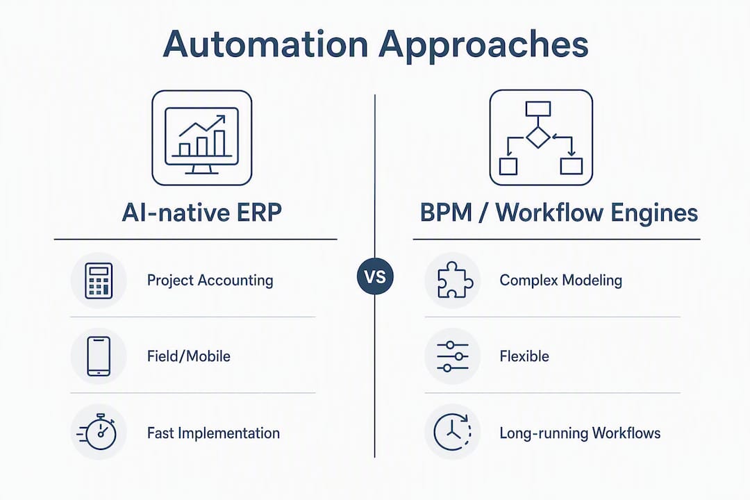 Infographic comparing automation approaches