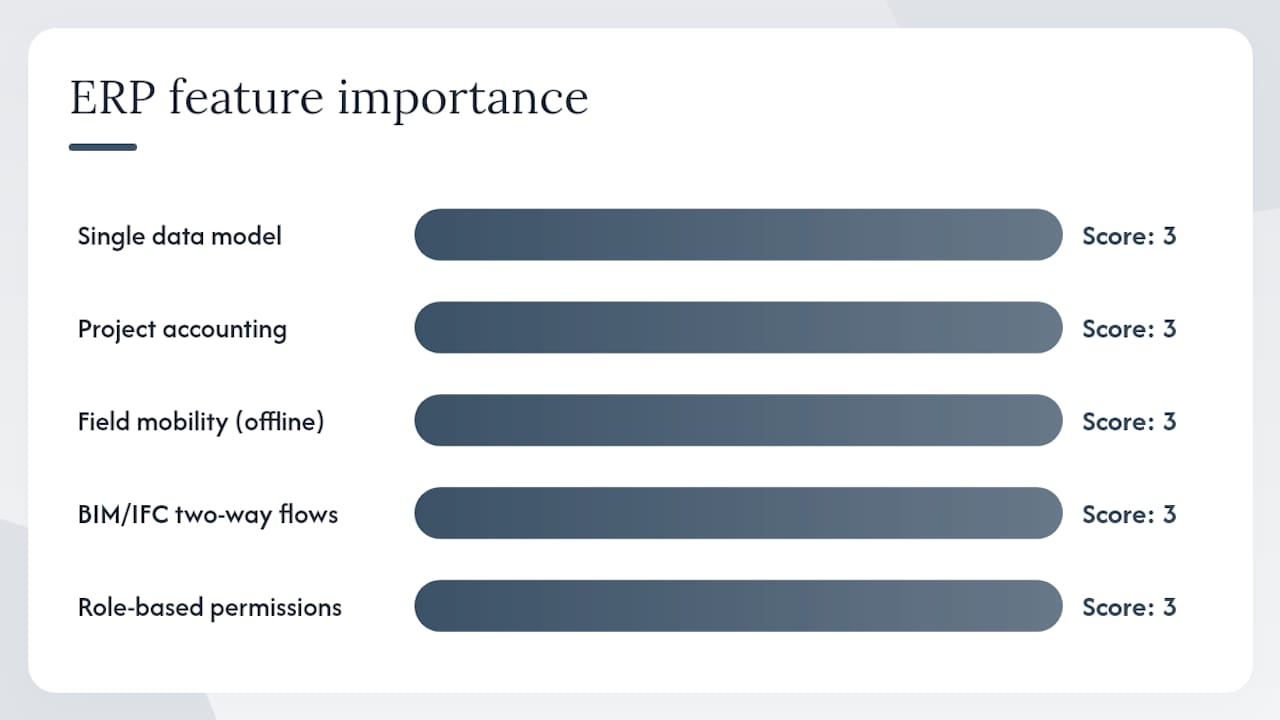 Checklist infographic of ERP features and importance