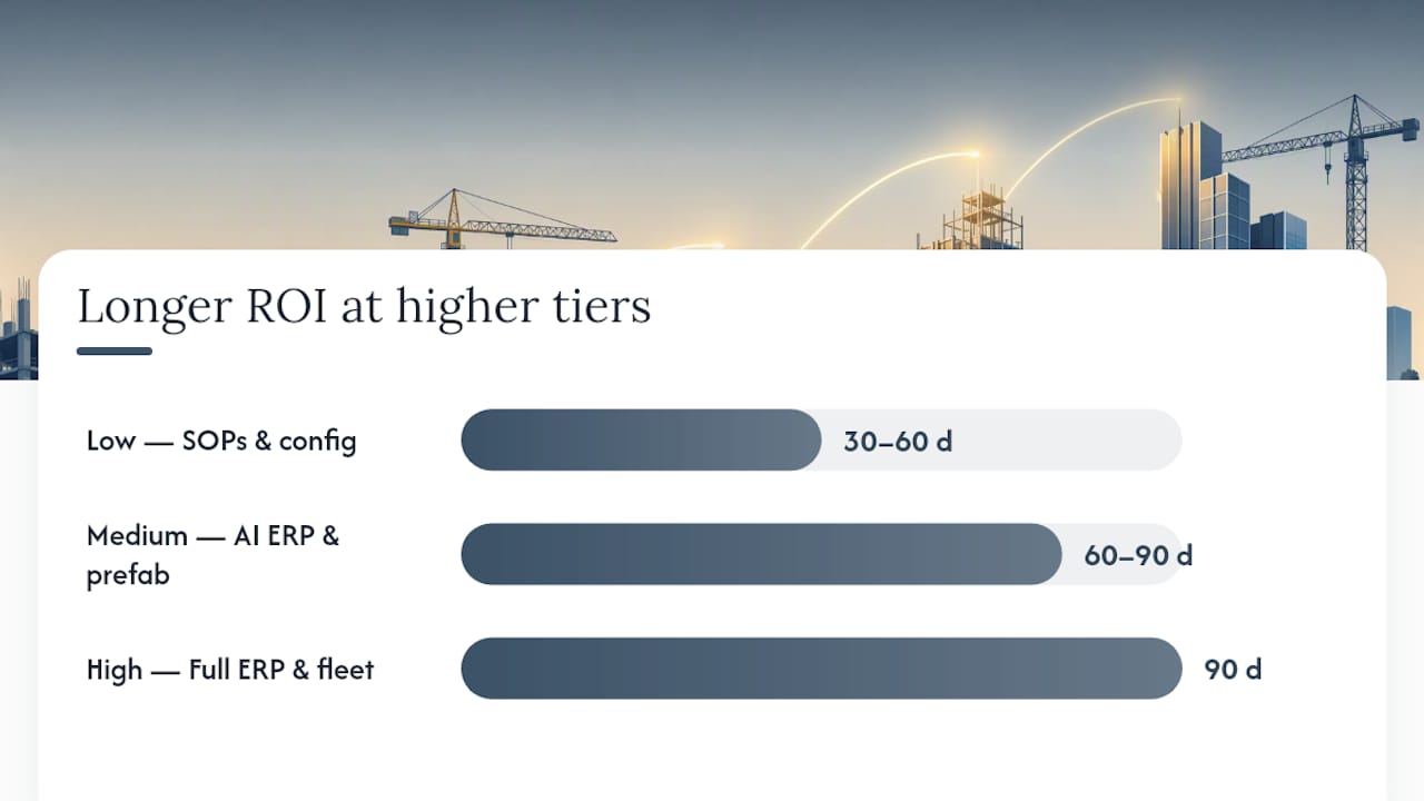 Investment tiers for construction scaling diagram