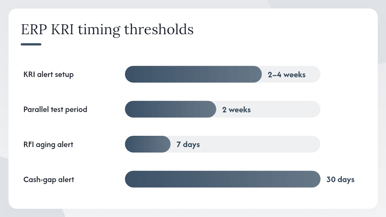 Implementing KRIs in your ERP: integrations, alerts, and predictive layers — overview diagram