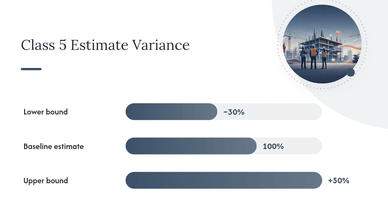 Diagram of cost estimate variance range