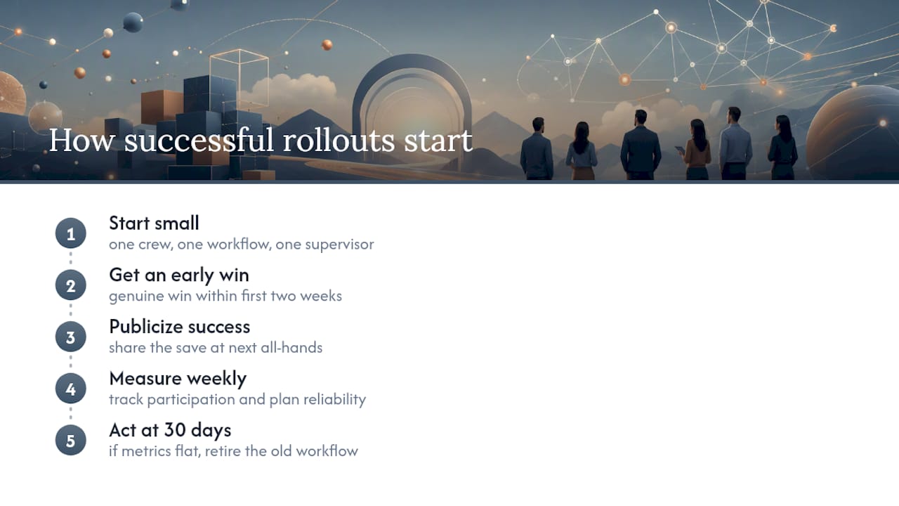 What I've Learned Watching Rollouts Succeed and Fail — overview diagram