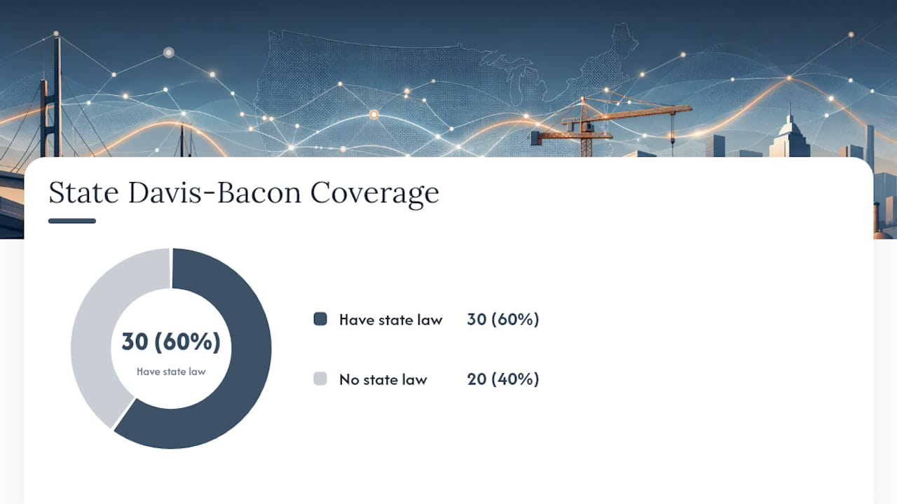 Do State Certified Payroll Rules Differ From Federal Ones? — overview diagram