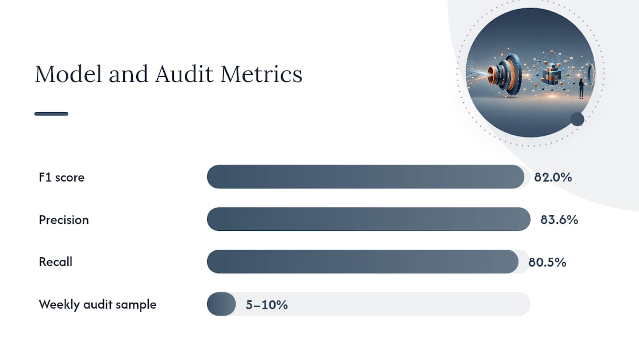 How Accurate Is Invoice Data Extraction, and When Should a Human Review It? — overview diagram
