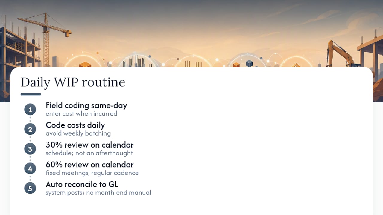 Turning WIP Data Into Daily Practice — overview diagram