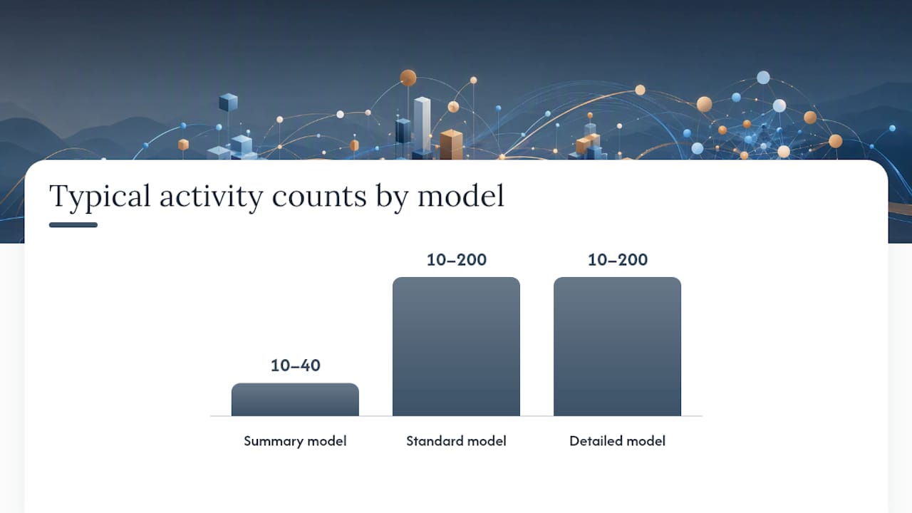 Inputs and a Model-Quality Checklist Before You Trust the Output — overview diagram