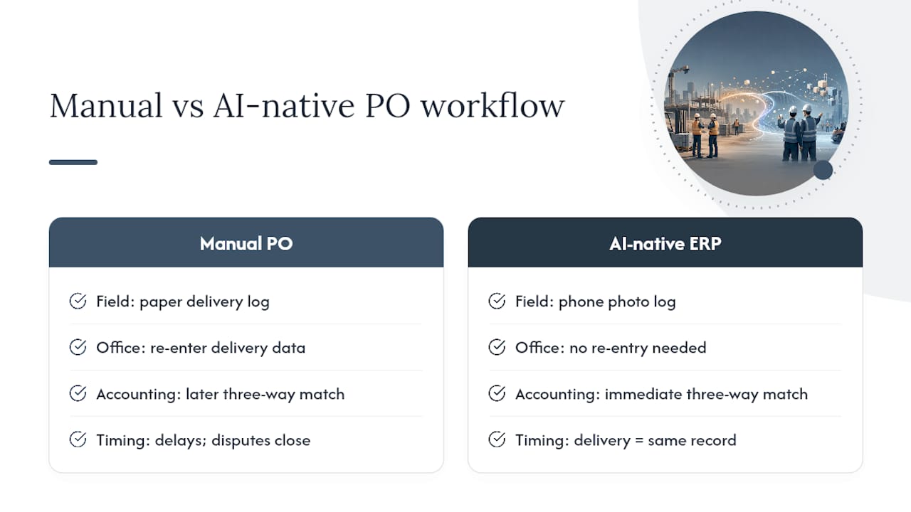 Manual and integrated purchase order workflows
