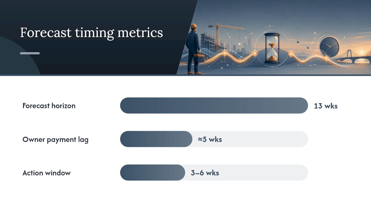How Do You Build a 13-Week Rolling Cash Flow Forecast? — overview diagram