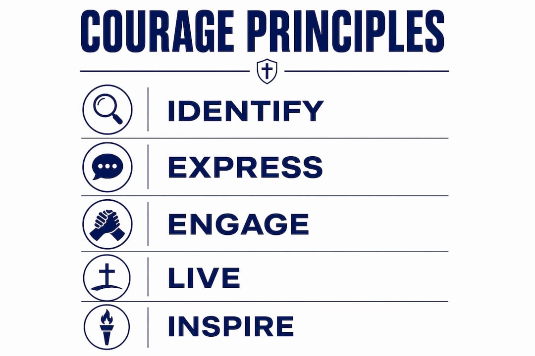 Infographic illustrating five principles of courage in Christian apparel