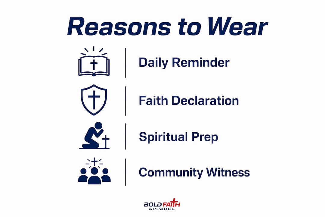 Infographic showing key reasons to wear Armor of God apparel