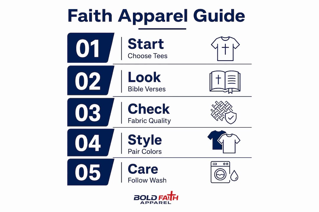 Infographic with five-step faith apparel buying guide