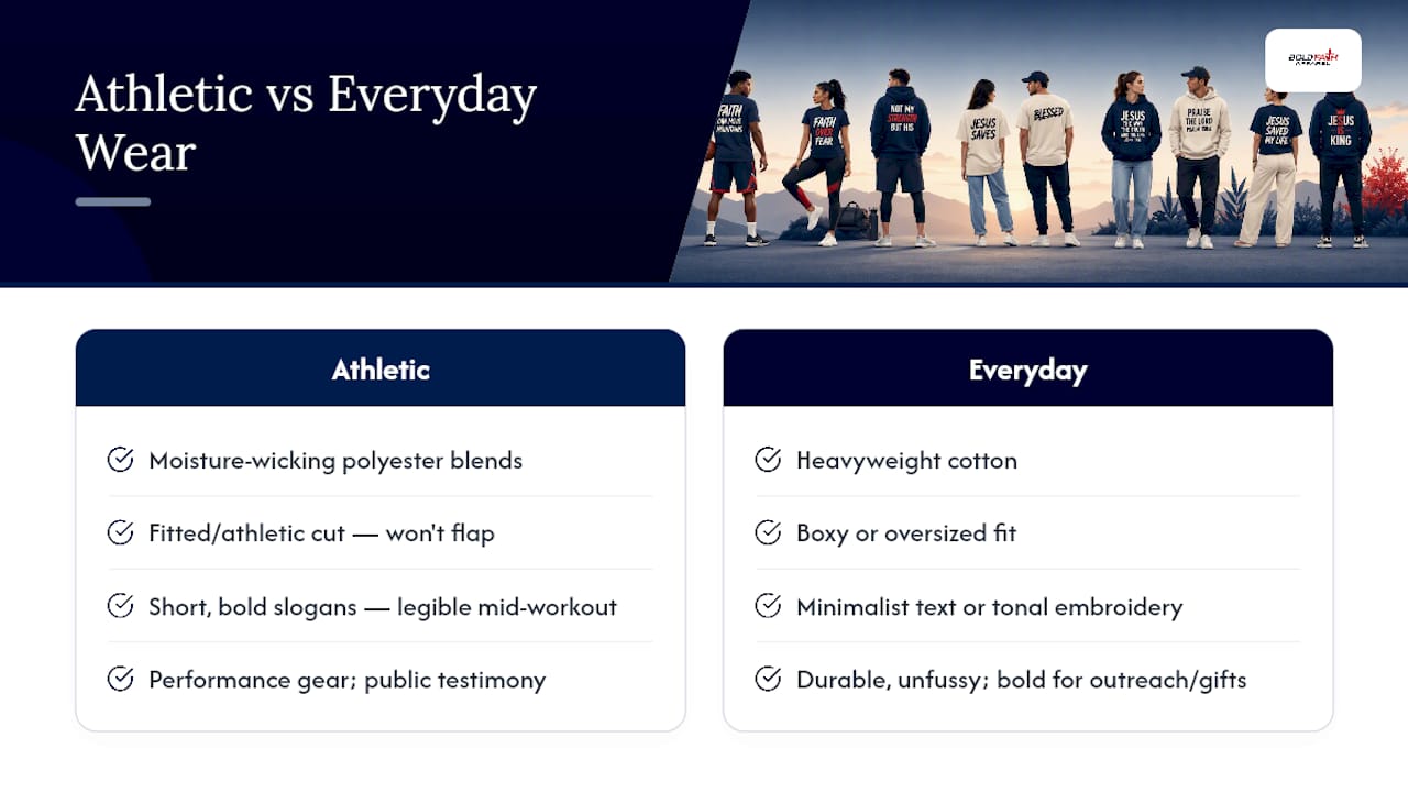 Athletic vs. Everyday Wear: Which Fit Fits Your Faith? — overview diagram