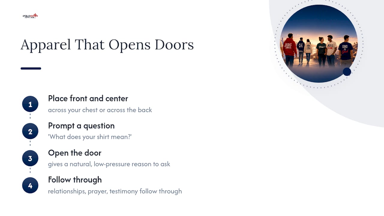 How Faith-Forward Apparel Can Open The Door — overview diagram