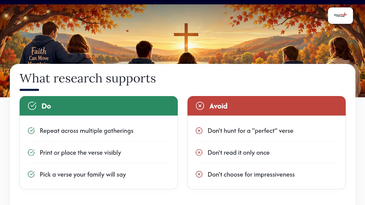What The Research Actually Supports — overview diagram