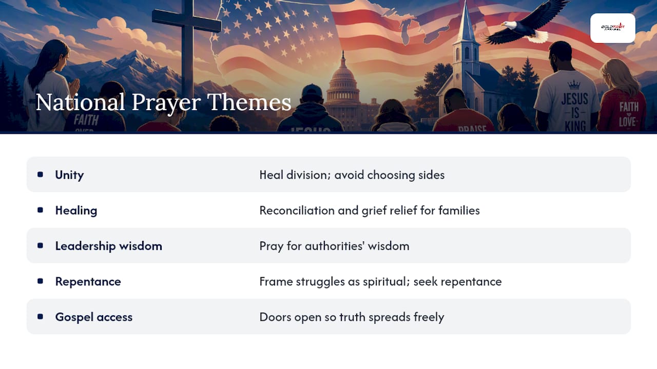 Five themes in national prayer