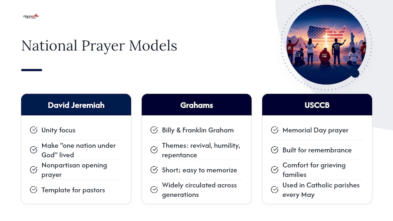 Which National Prayers Have Shaped How Christians Pray for America? — overview diagram