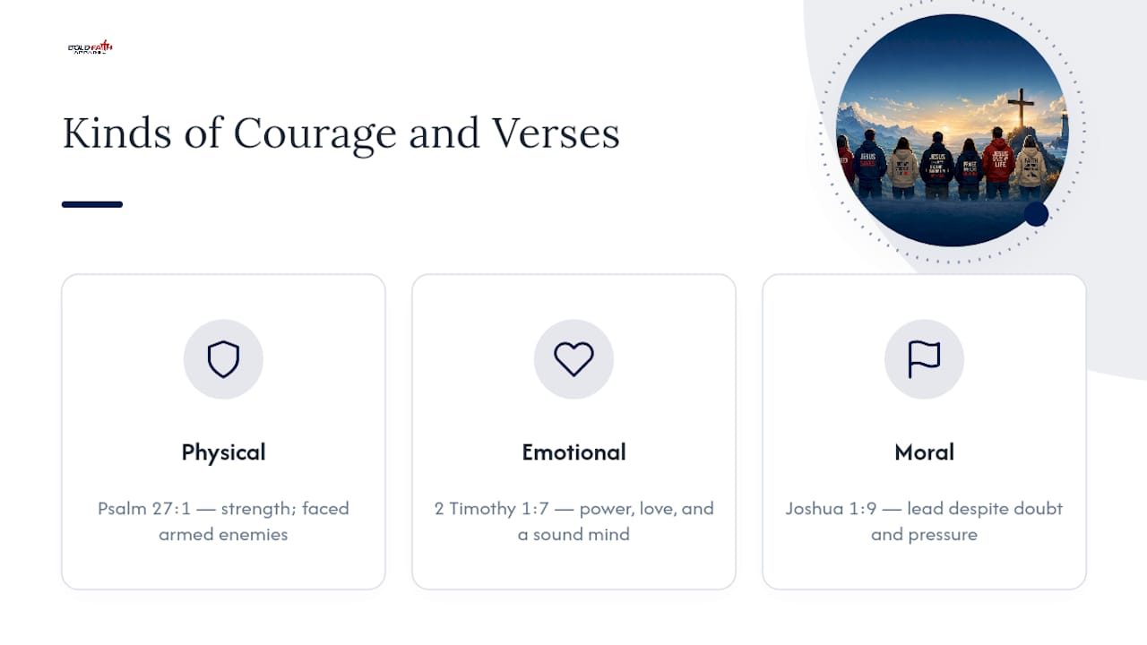 Three kinds of courage matched with Bible verses