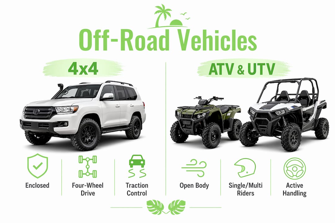 Infographic comparing off-road vehicles
