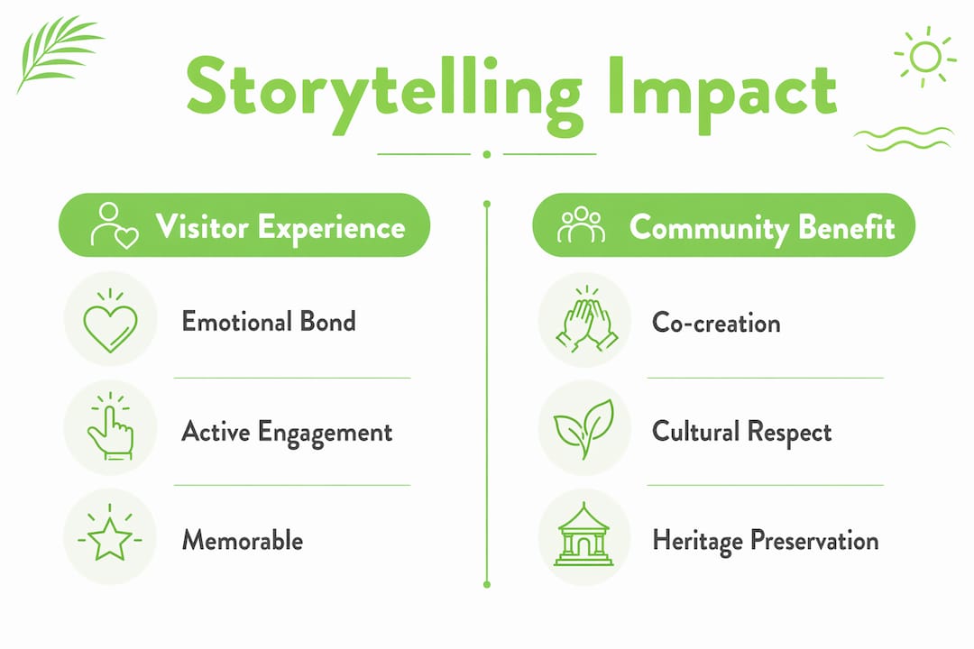 Infographic comparing visitor engagement and community benefits