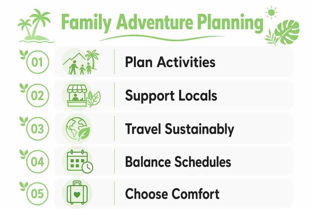 Infographic with family adventure travel planning steps