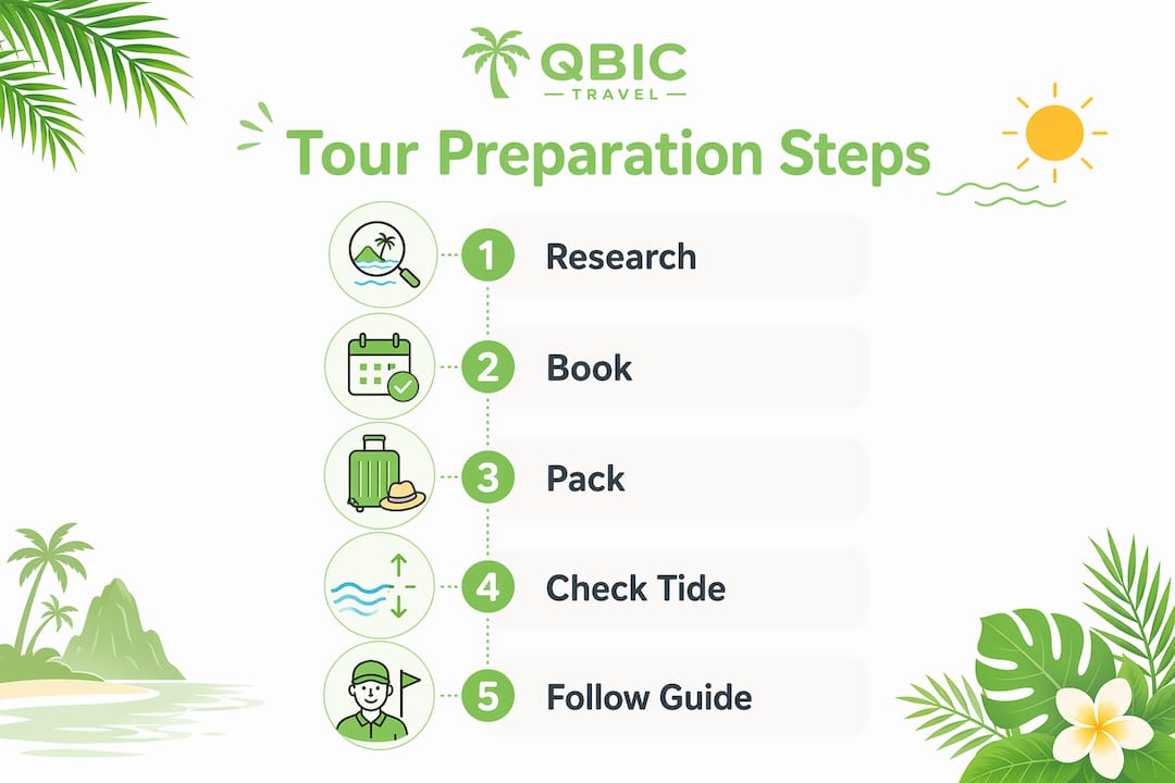 Infographic showing coastal tour preparation steps