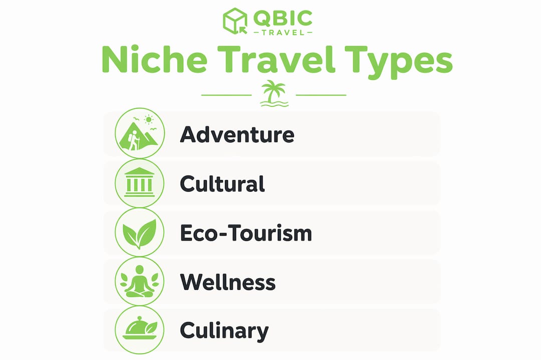 Infographic listing main niche travel categories