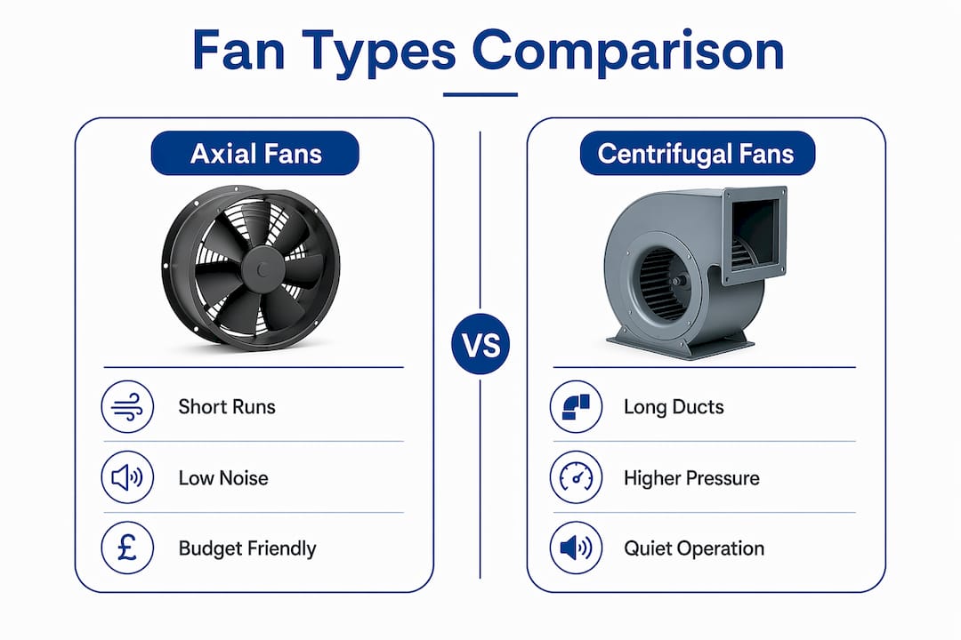 Comparison of axial and centrifugal bathroom fans