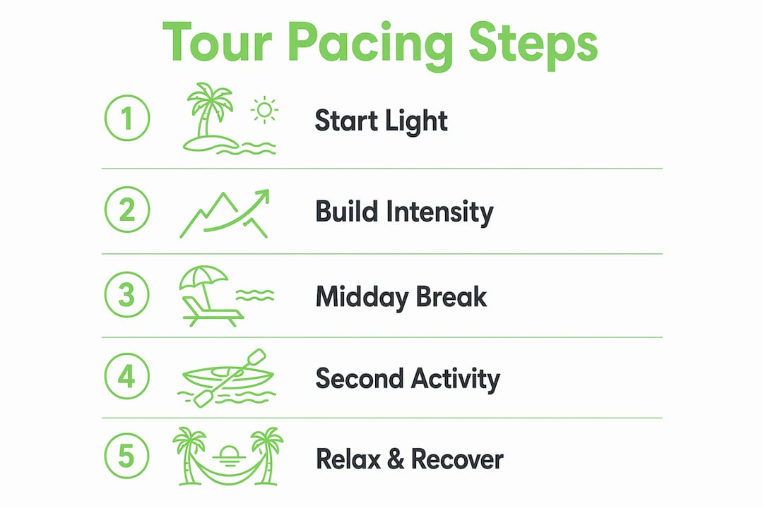 Infographic outlining pacing structure of multi-terrain tours