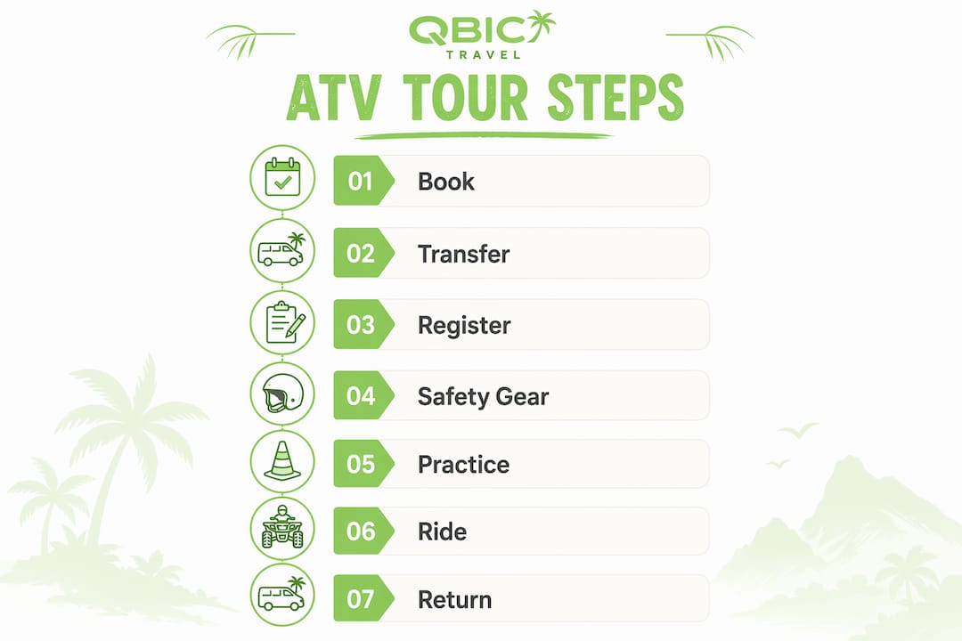Infographic showing step-by-step family ATV tour process
