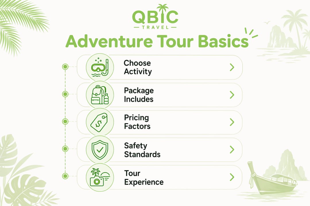 Infographic outlining adventure tour package steps