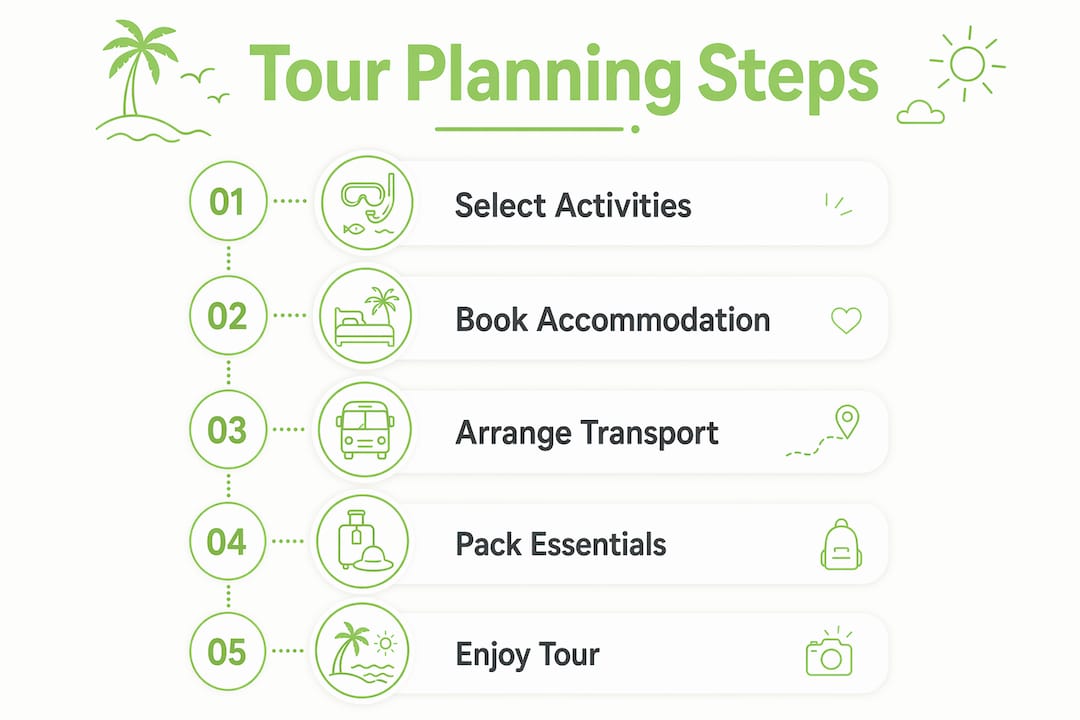 Infographic outlining key multi-activity tour planning steps