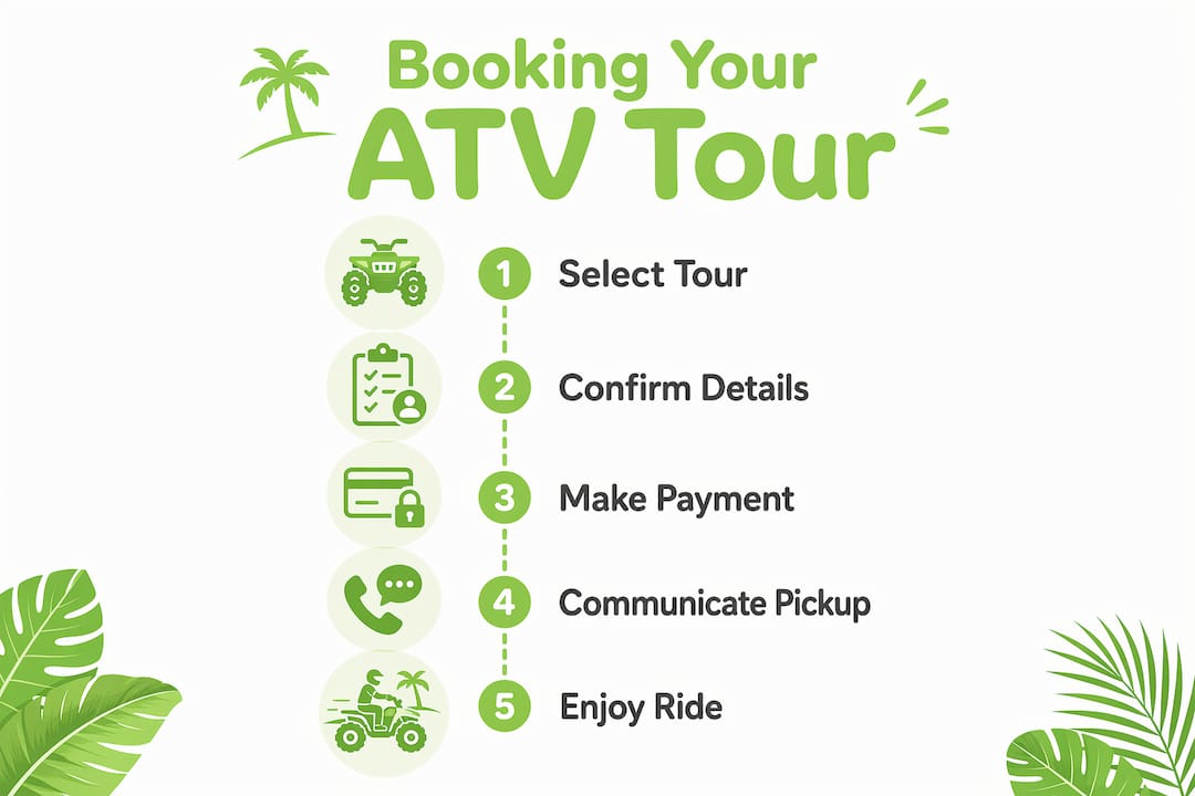 Infographic showing steps to book ATV tour