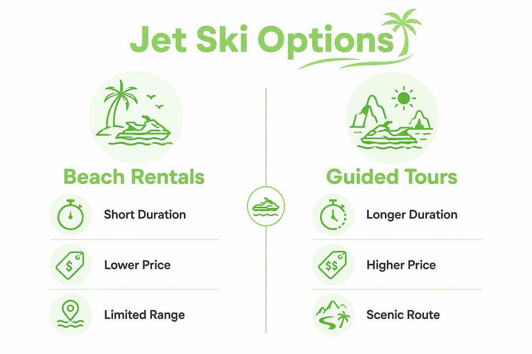 Infographic comparing jet ski rentals and guided tours