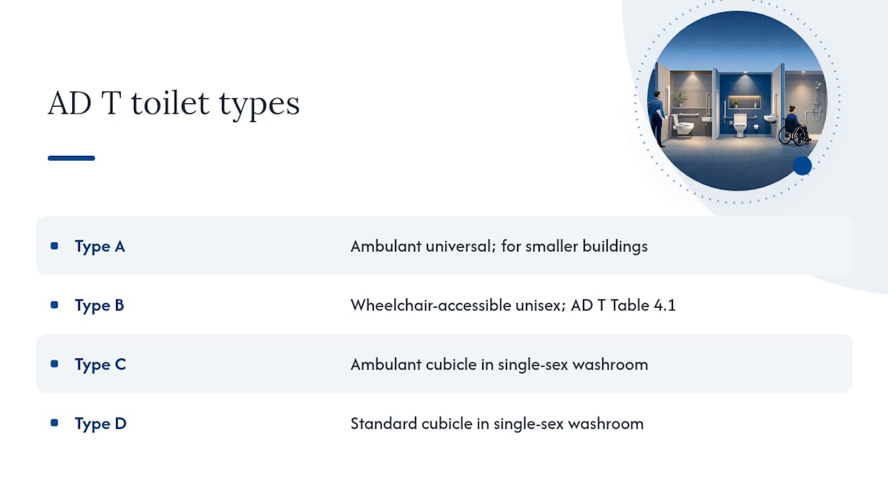 Comparison diagram of four types of toilet accommodation under AD T