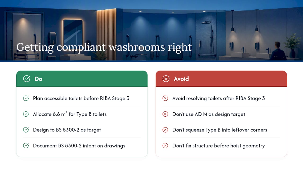 A practical perspective on getting compliant washrooms right — overview diagram