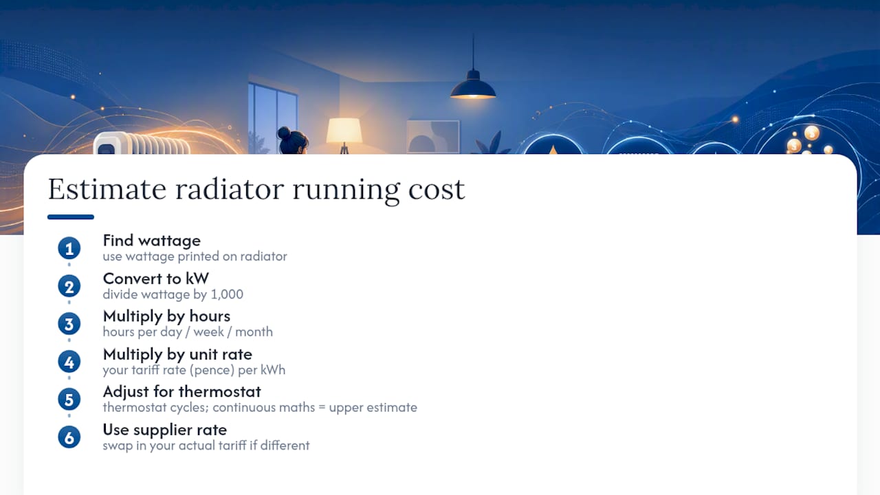 Diagram of oil radiator running costs over time
