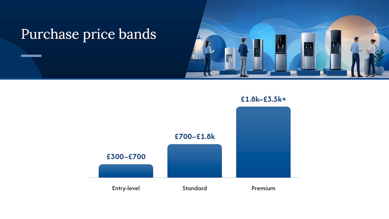 Comparison diagram of office boiler price bands UK