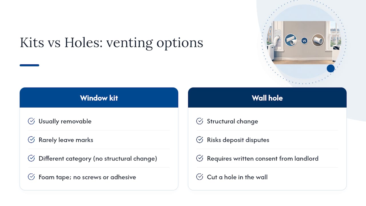 Comparison diagram of vent kit types and installation impacts