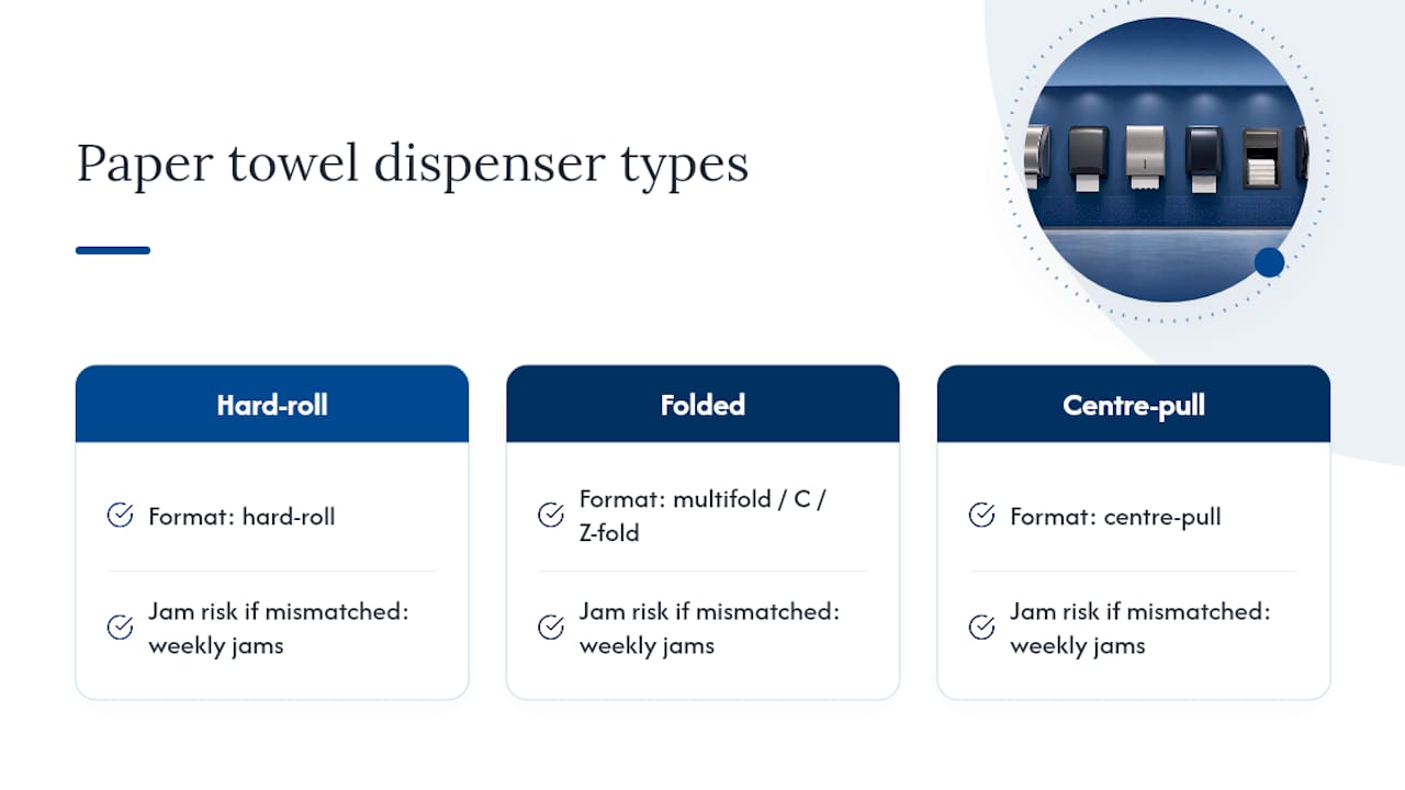 Three paper towel dispenser families compared