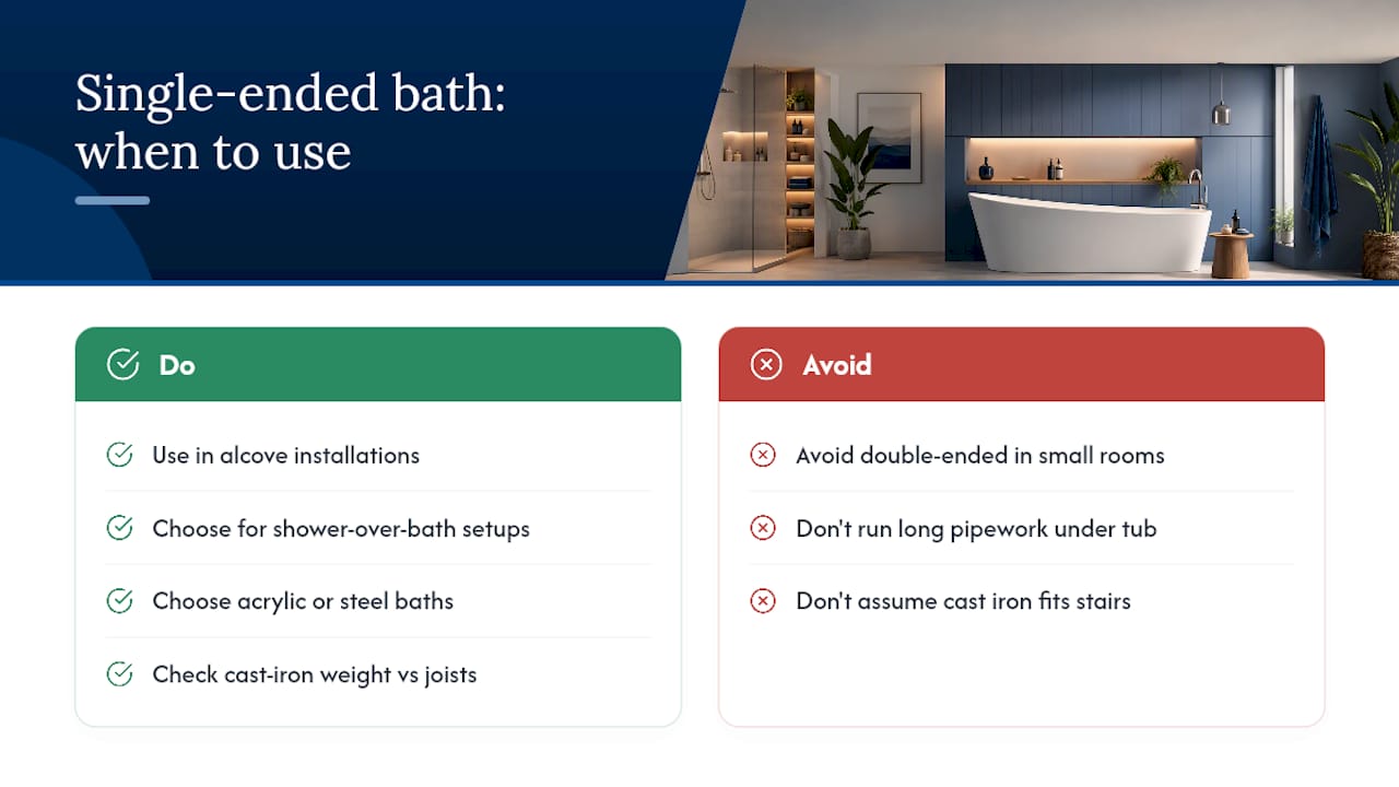 What makes a bath single-ended, and where does it work best? — overview diagram