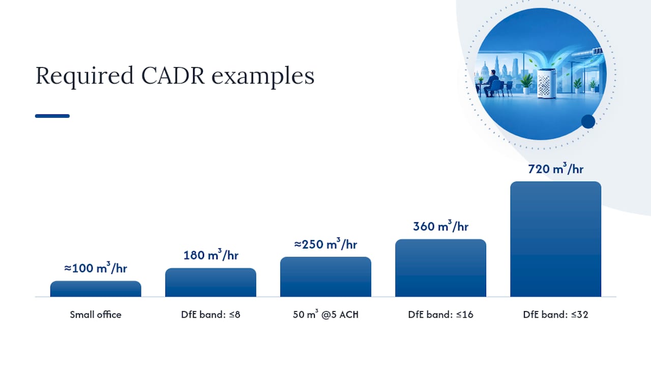 Office CADR sizing calculation diagram