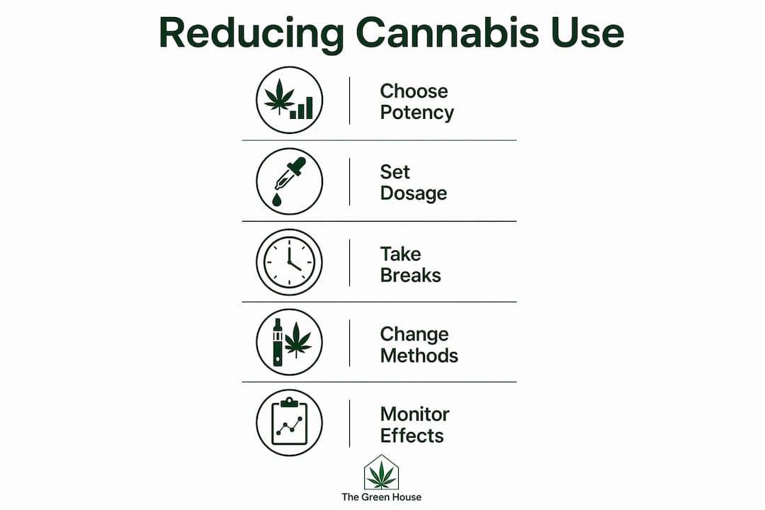 Infographic showing steps to reduce cannabis consumption