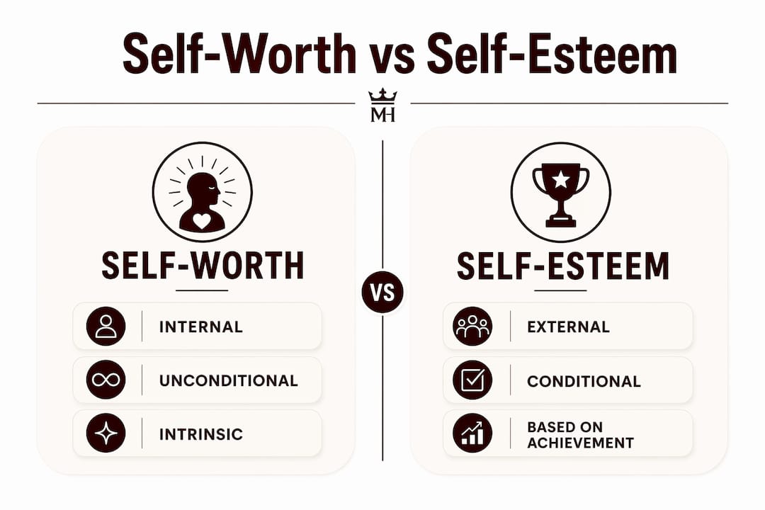 Infographic comparing self-worth and self-esteem